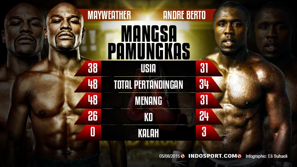 Mayweather vs Andre Berto - INDOSPORT